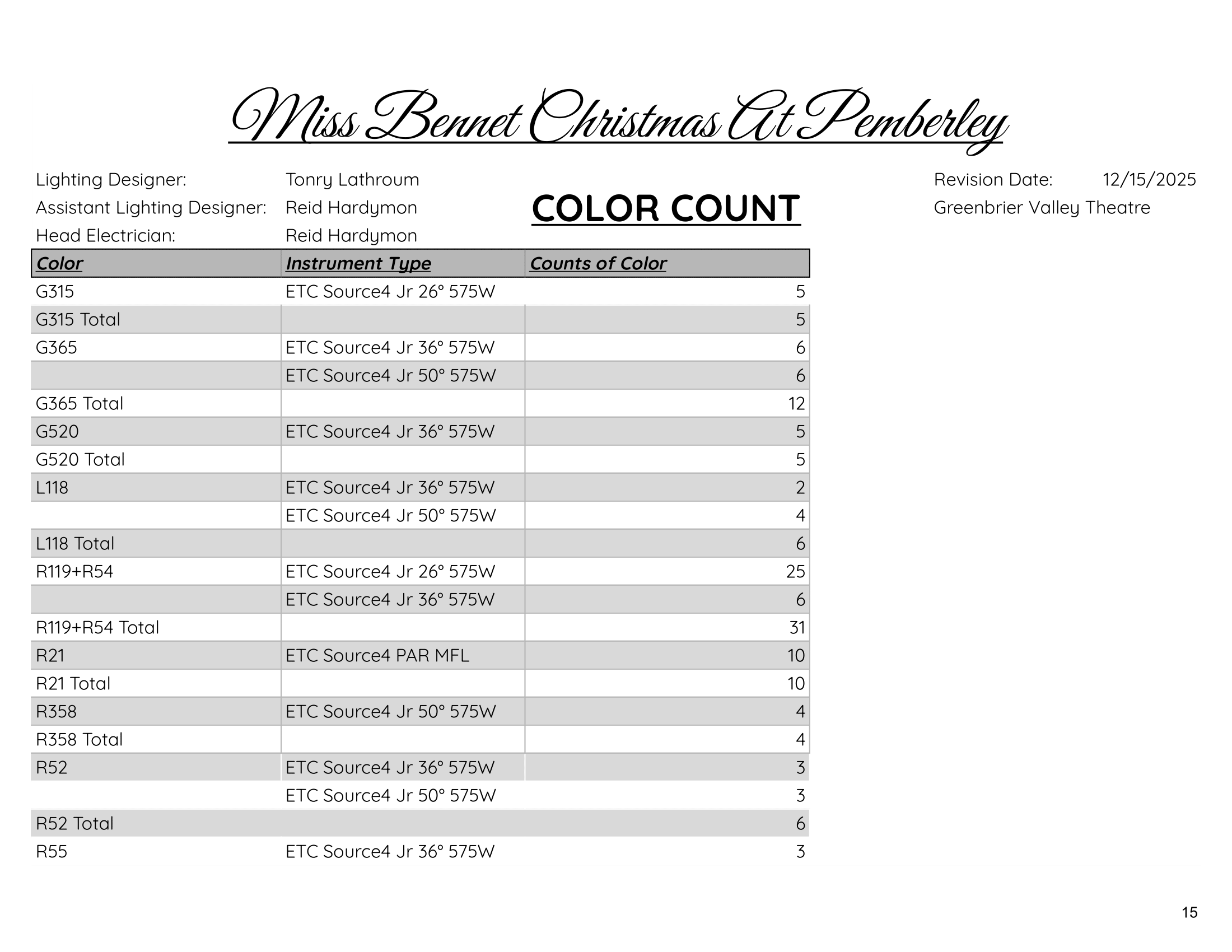 Color Count